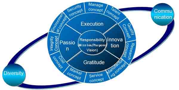 مفهوم فرهنگی ویچای 1