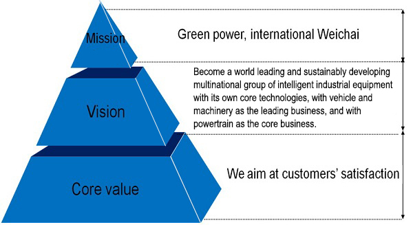  مدل سیستم فرهنگی ویچای