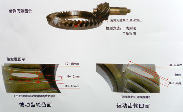 نحوه نصب کرانویل و پینیون لودر چینی